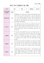 만 5세 1학기 3월- 8월 유아관찰일지 22명-18