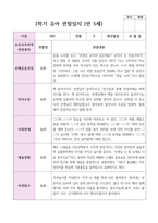 만 5세 1학기 3월- 8월 유아관찰일지 22명-20