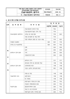 건설사업관리(감리) 절차서 업무수행계획서-17