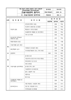 건설사업관리(감리) 절차서 업무수행계획서-18