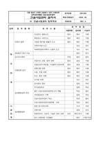 건설사업관리(감리) 절차서 업무수행계획서-19