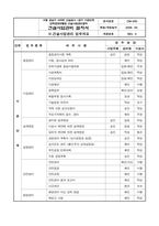 건설사업관리(감리) 절차서 업무수행계획서-20