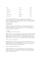 안전관리자 직무수행계획서) 건설업 안전관리자 직무수행계획서-9