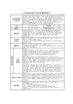 유아음악교육 출석수업대체과제물 모의수업 활동계획안) 관찰된 유아의 경험을 바탕으로 음악활동(노래부르기, 감상활동, 신체표현, 음악활동) 계획안을 각각 작성하고 타 교과영역과 통합할 수 있는 활동을 계획하시오-4
