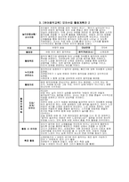 유아음악교육 출석수업대체과제물 모의수업 활동계획안) 관찰된 유아의 경험을 바탕으로 음악활동(노래부르기, 감상활동, 신체표현, 음악활동) 계획안을 각각 작성하고 타 교과영역과 통합할 수 있는 활동을 계획하시오-5