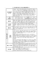 유아음악교육 출석수업대체과제물 모의수업 활동계획안) 관찰된 유아의 경험을 바탕으로 음악활동(노래부르기, 감상활동, 신체표현, 음악활동) 계획안을 각각 작성하고 타 교과영역과 통합할 수 있는 활동을 계획하시오-7