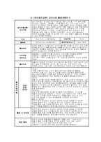 유아음악교육 출석수업대체과제물 모의수업 활동계획안) 관찰된 유아의 경험을 바탕으로 음악활동(노래부르기, 감상활동, 신체표현, 음악활동) 계획안을 각각 작성하고 타 교과영역과 통합할 수 있는 활동을 계획하시오-8