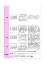 구토 및 비위관 배액과 관련된 체액부족(장폐색)-4