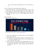 A+ 청소년 관련 데이터 분석을 통한 청소년 자살 예방활동 방안-3