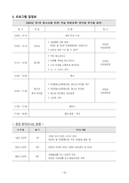 A+ 청소년 관련 데이터 분석을 통한 청소년 자살 예방활동 방안-10
