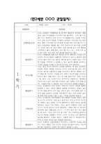 만2세 1학기 관찰일지 및 영역별 발달평가 / 총평 (신체운동건강,의사소통,사회관계,예술경험,자연탐구 관찰일지)-6