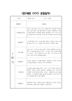 만2세 1학기 관찰일지 및 영역별 발달평가 / 총평 (신체운동건강,의사소통,사회관계,예술경험,자연탐구 관찰일지)-12
