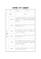 만2세 1학기 관찰일지 및 영역별 발달평가 / 총평 (신체운동건강,의사소통,사회관계,예술경험,자연탐구 관찰일지)-16
