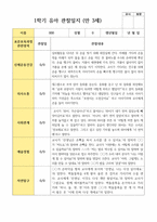 유아관찰일지 1학기 만 3세 19명-1