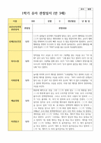 유아관찰일지 1학기 만 3세 19명-2