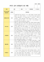 유아관찰일지 1학기 만 3세 19명-3