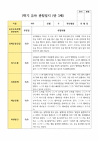 유아관찰일지 1학기 만 3세 19명-4