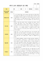 유아관찰일지 1학기 만 3세 19명-5