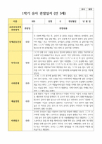 유아관찰일지 1학기 만 3세 19명-6