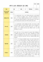 유아관찰일지 1학기 만 3세 19명-7