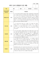 유아관찰일지 1학기 만 3세 19명-8