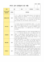 유아관찰일지 1학기 만 3세 19명-10
