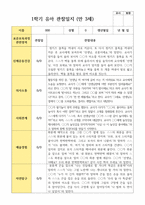 유아관찰일지 1학기 만 3세 19명-14