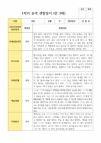유아관찰일지 1학기 만 3세 19명-15
