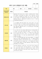 유아관찰일지 1학기 만 3세 19명-16
