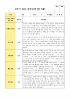 유아관찰일지 1학기 만 3세 19명-17