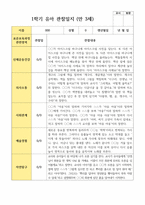 유아관찰일지 1학기 만 3세 19명-18