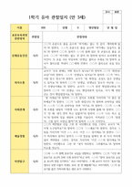 유아관찰일지 1학기 만 3세 19명-19