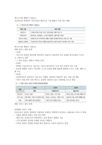 청주대 미래사회와 소프트웨어 족보 중간-9