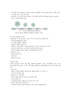청주대 미래사회와 소프트웨어 족보－기말-4