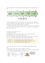 청주대 미래사회와 소프트웨어 족보－기말-12