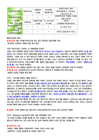 청주대 관광산업의이해 기말고사 족보-18