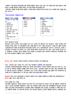청주대 관광산업의이해 기말고사 족보-19