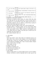 청주대 보람찬 대학 생활 중간 + 기말 내용 족보-8