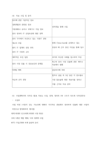 청주대 성공하는 프레젠테이션 기말 내용  족보-5