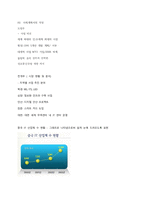 청주대 성공하는 프레젠테이션 기말 내용  족보-7