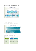청주대 성공하는 프레젠테이션 기말 내용  족보-9