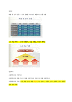 청주대 성공하는 프레젠테이션 기말 내용  족보-10