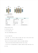청주대 인공지능의 이해 기말 내용 족보-4