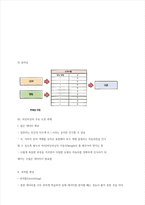 청주대 인공지능의 이해 기말 내용 족보-15