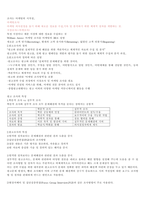 청주대 현대생활과 광고 기말 내용 족보입니다.-2