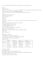 청주대 현대생활과 광고 기말 내용 족보입니다.-9