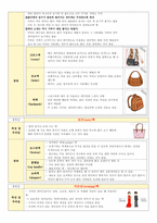 청주대 생활속의 패션 기말 족보-8