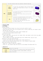 청주대 생활속의 패션 기말 족보-9