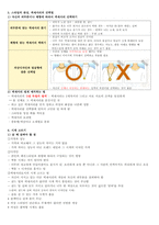 청주대 생활속의 패션 기말 족보-10