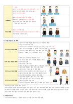 청주대 생활속의 패션 기말 족보-13